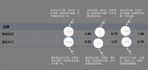 足球博彩:jiuyou-sports足球投注技巧和规则 8 betting_3